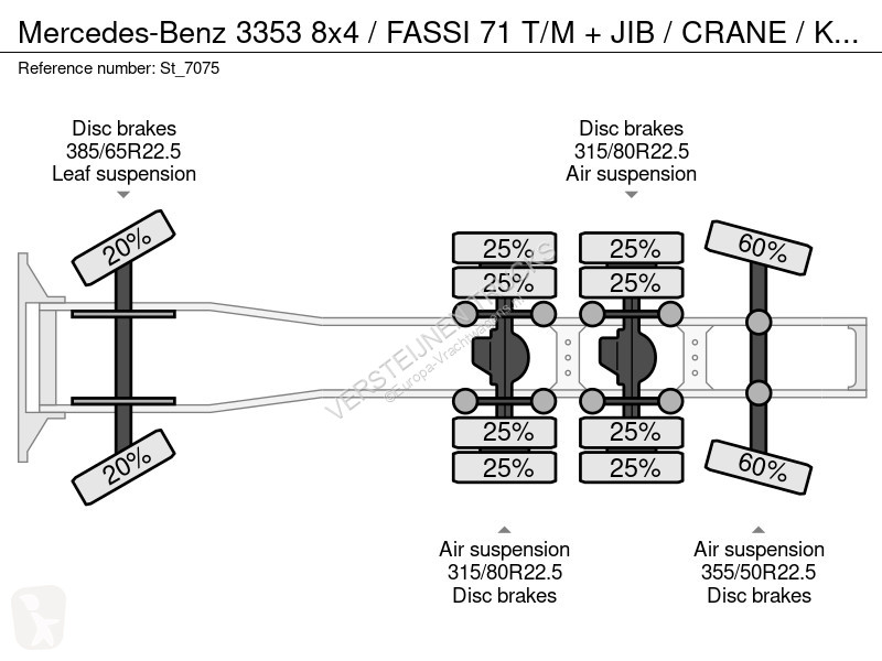 جرار Mercedes 3353 8x4 / FASSI 71 T/M + JIB /...
