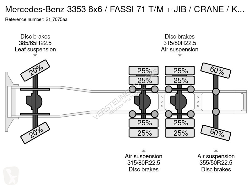 جرار Mercedes 3353 8x6 / FASSI 71 T/M + JIB /...