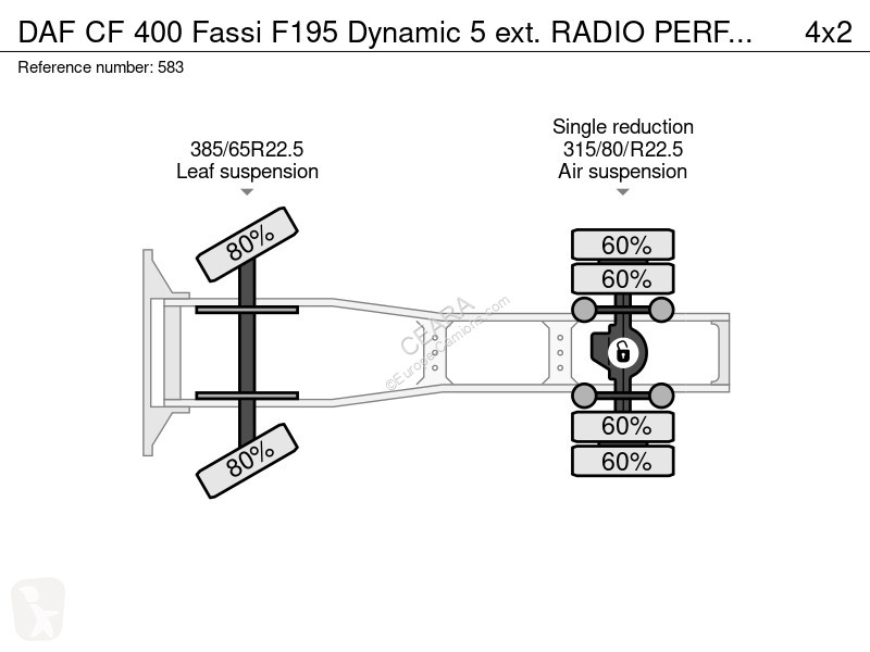 جرار DAF 400 Fassi F195 Dynamic 5 ext. RADIO...