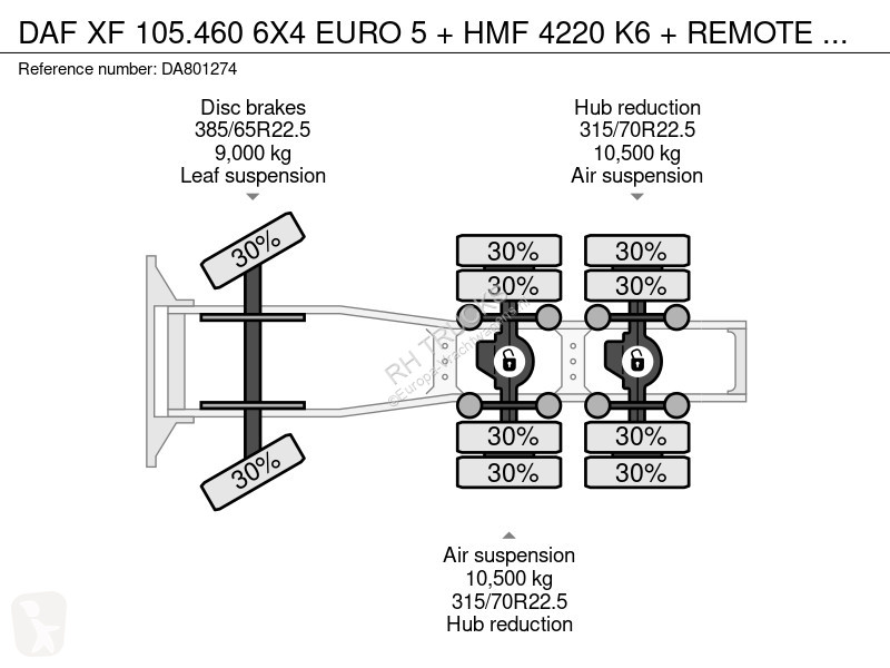 Tahač DAF 105460 6X4 EURO 5 + HMF 4220 K6 +...