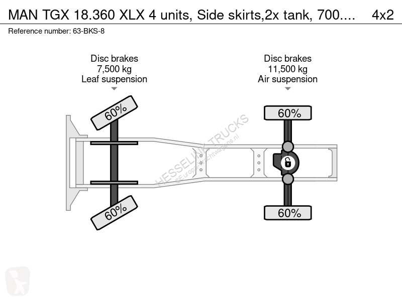 Trekker MAN 18.360 XLX 4 units, Side skirts,2x...