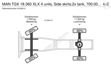 Traktor MAN TGX TGX 18.360 XLX 4 units, Side skirts,2x tank, 700.000 - 800.000 k