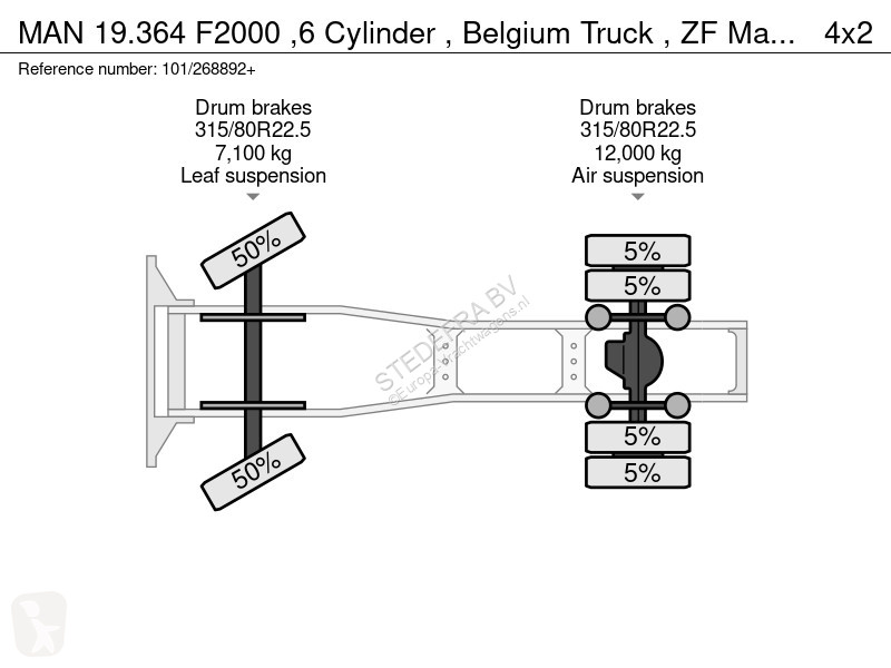 Traktor MAN F2000 ,6 Cylinder , Belgium Truck ,...