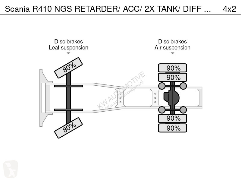 Traktor Scania R410 NGS RETARDER/ ACC/ 2X TANK/...