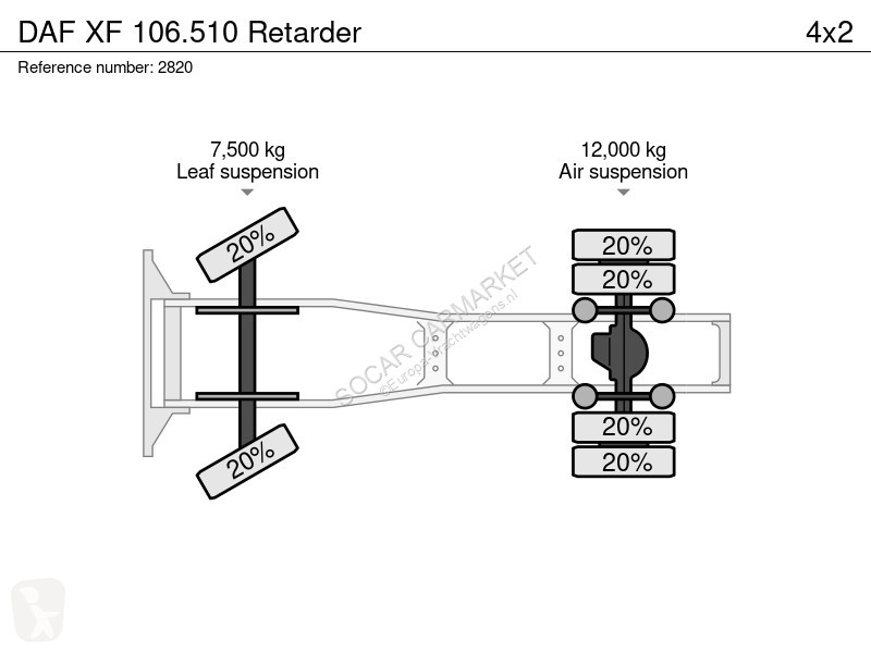 Tahač DAF 106510 Retarder