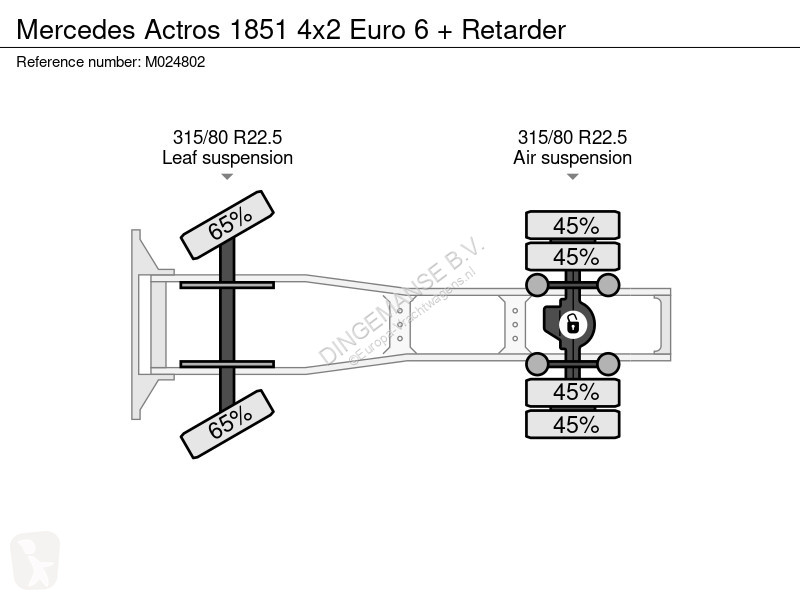 Traktor Mercedes 1851 4x2 Euro 6 + Retarder
