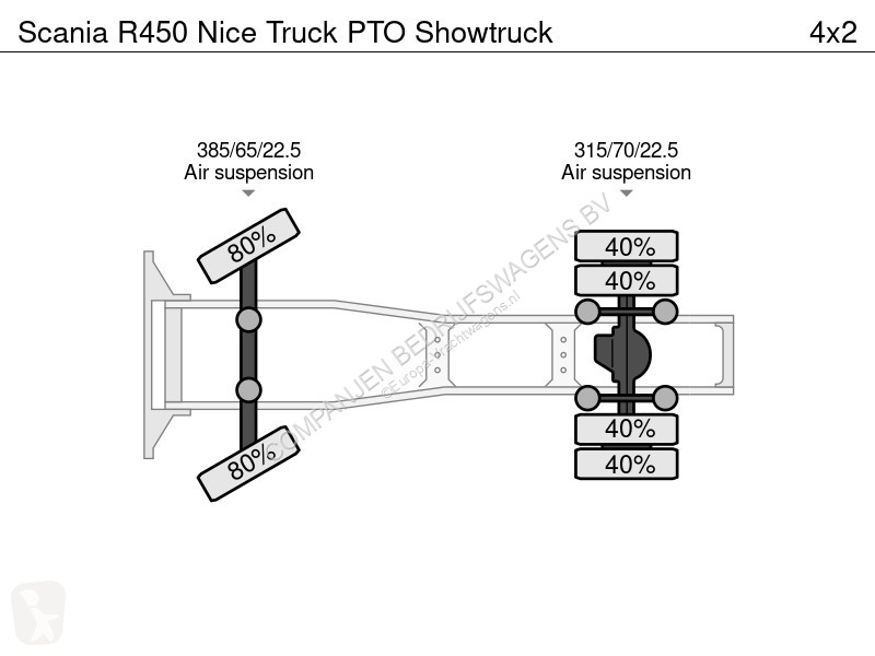 Trekker Scania Nice Truck PTO Showtruck