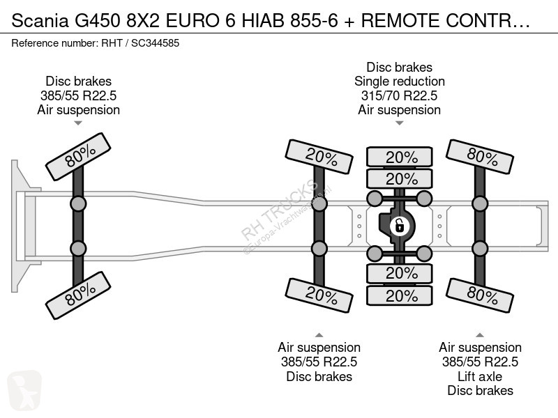 جرار Scania G450 8X2 EURO 6 HIAB 855-6 + REMOTE...