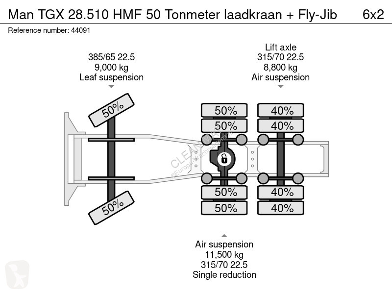 Tractor MAN 28.510 HMF 50 Tonmeter laadkraan +...