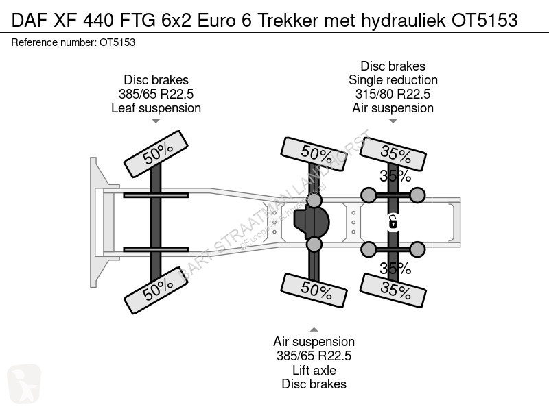 Traktor DAF 440 FTG 6x2 Euro 6 Trekker met...