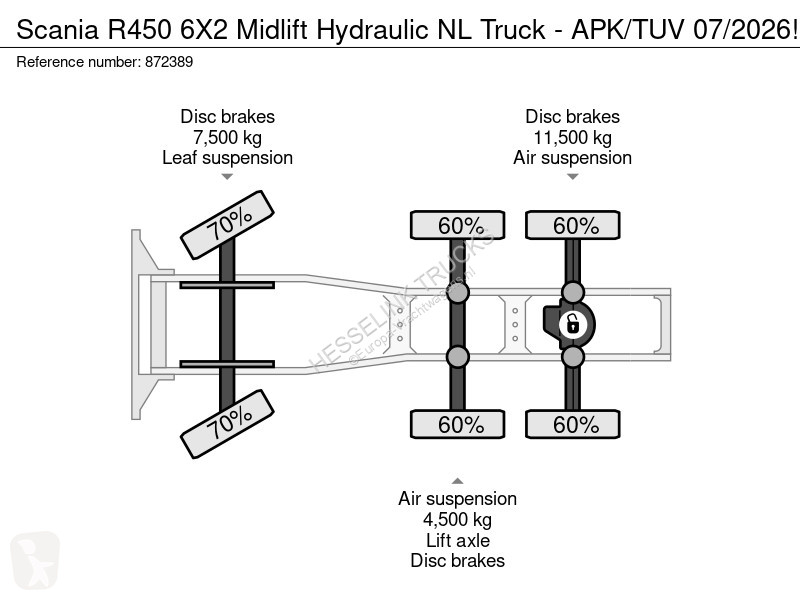 Trekker Scania 6X2 Midlift Hydraulic NL Truck -...