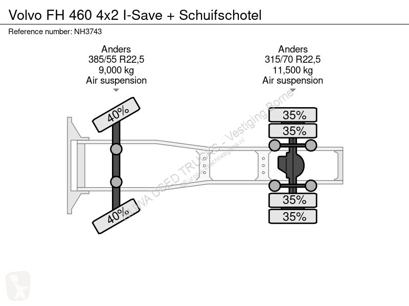 Trekker Volvo FH  4x2 I-Save + Schuifschotel