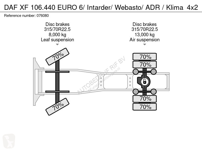 جرار DAF 106440 EURO 6/ Intarder/ Webasto/ ADR...