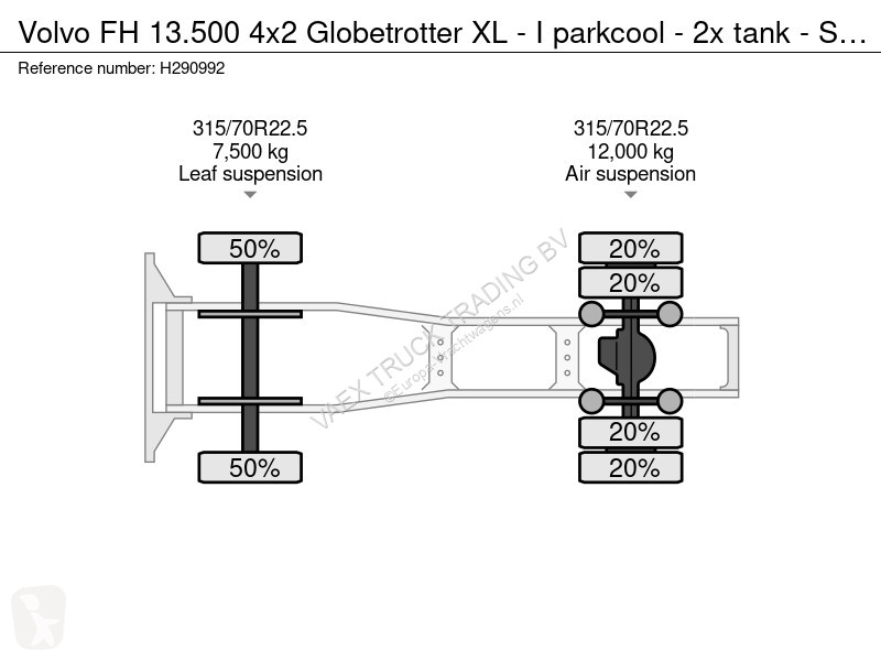 Tahač Volvo 13500 4x2 Globetrotter XL - I...