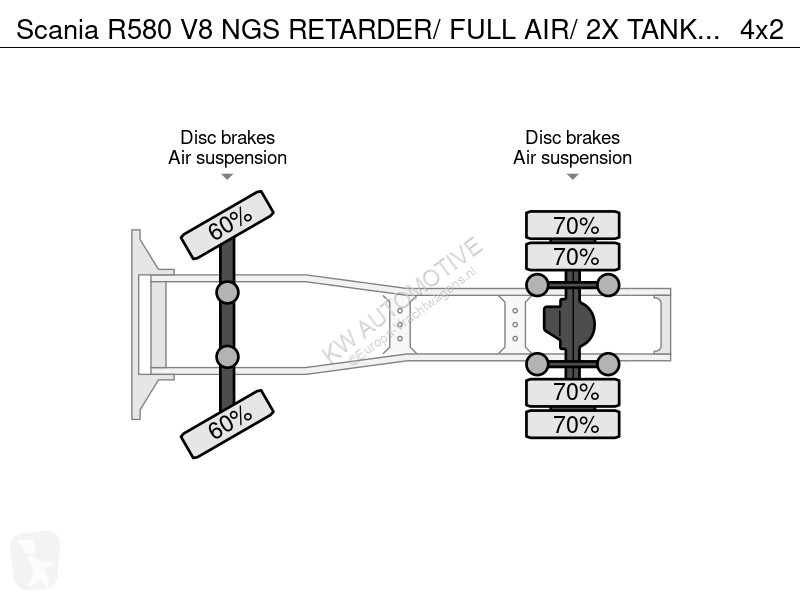 Traktor Scania R580 V8 NGS RETARDER/ FU AIR/ 2X...