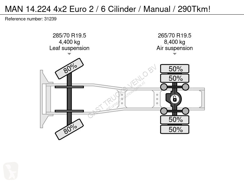 Traktor MAN 4x2 Euro 2 / 6 Cilinder / Manual /...