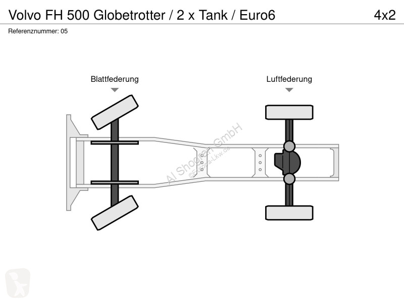 Trekker Volvo 500 Globetrotter / 2 x Tank / Euro6