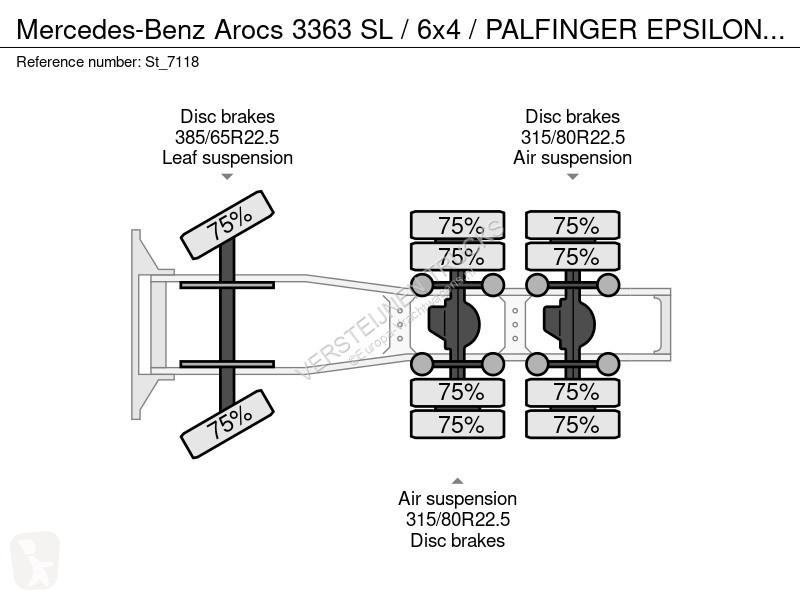جرار Mercedes 3363 SL / 6x4 / PALFINGER EPSILON...