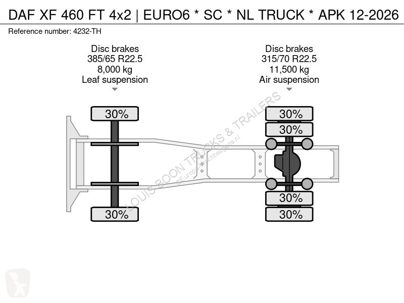 Cabeza tractora DAF FT 4x2 | EURO6 * SC * NL...