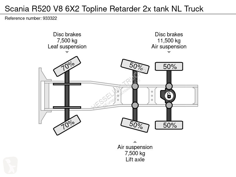 Traktor Scania R520 V8 6X2 Topline Retarder 2x...