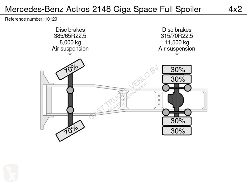 Tractor Mercedes 2148 Giga Space Full Spoiler