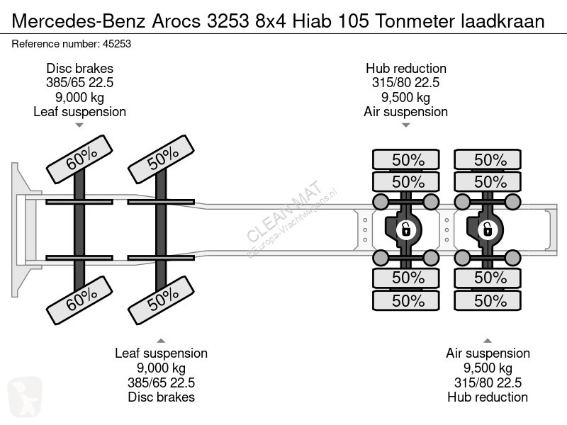 جرار Mercedes 3253 8x4 Hiab 105 Tonmeter laadkraan