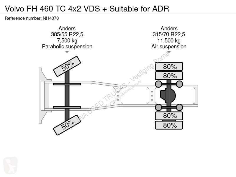 جرار Volvo FH 460 TC 4x2 VDS + Suitable for ADR