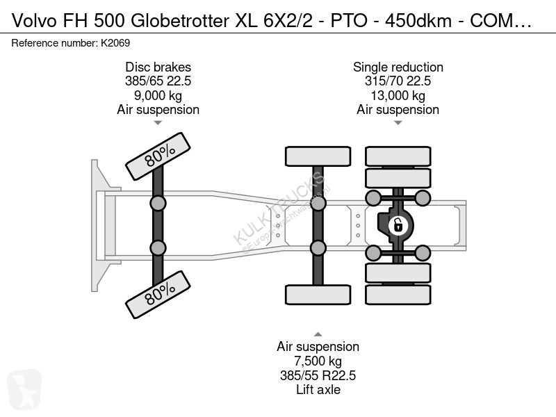 جرار Volvo 500 Globetrotter XL 6X2/2 - PTO -...