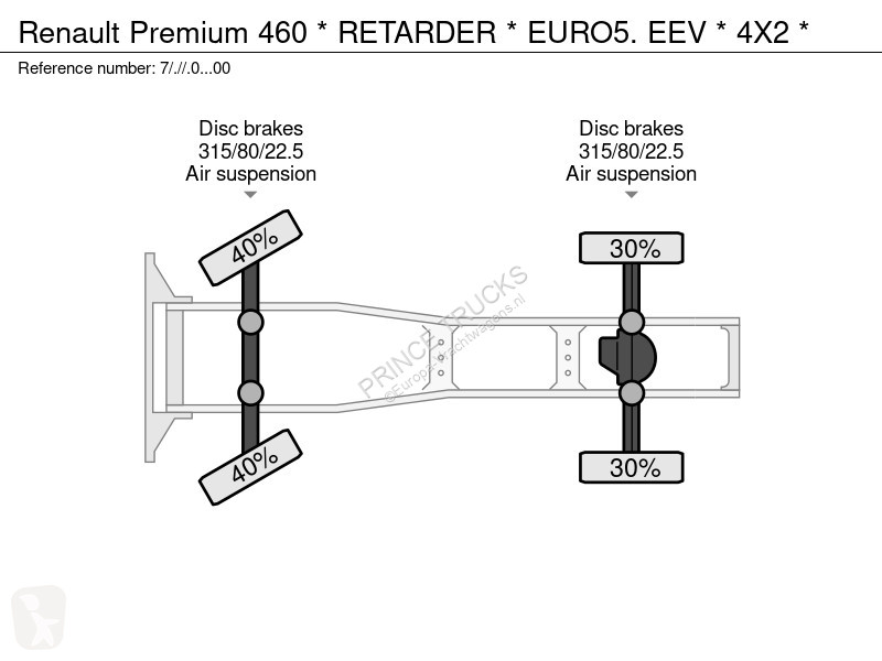 Traktor Renault 460 * RETARDER * EURO5. EEV *...