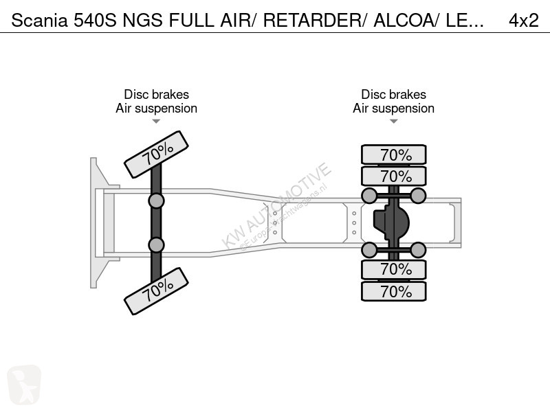 Traktor Scania 540S NGS FU AIR/ RETARDER/ ACOA/...