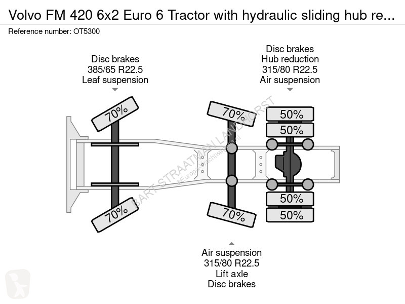 Trattore Stradale Volvo 420 6x2 Euro 6 Tractor...