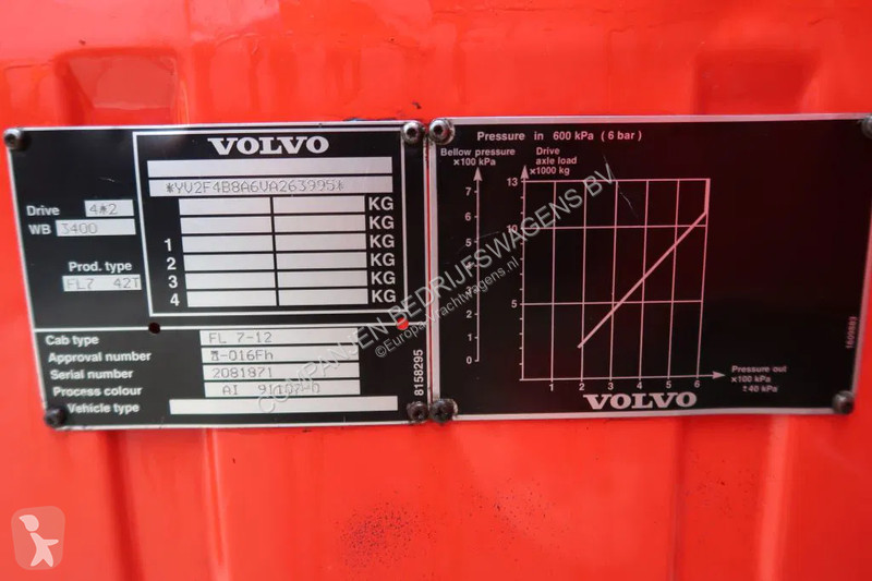جرار Volvo FL 7.260 FL7.260 42T - 1997 -...