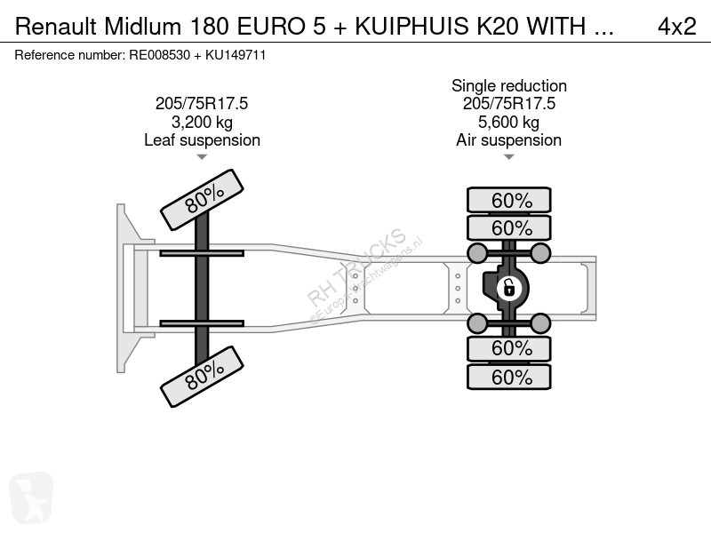 Traktor Renault 180 EURO 5 + KUIPHUIS K20 WITH...