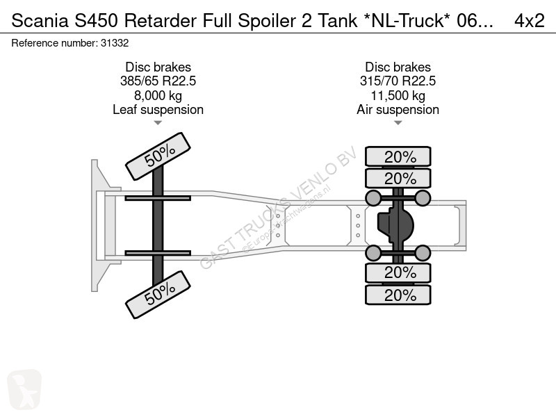 Traktor Scania S450 Retarder Full Spoiler 2...