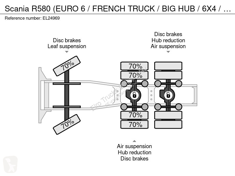 جرار Scania R580 (EURO 6 / FRENCH TRUCK / BIG...