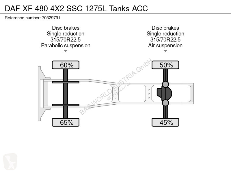 Tahač DAF 480 4X2 SSC 1275L Tanks ACC