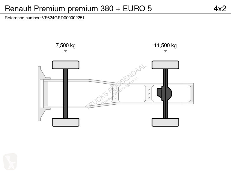 Traktor Renault premium 380 + EURO 5