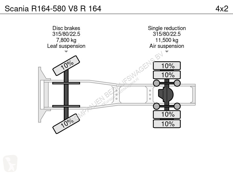 Traktor Scania -580 V8 R 164
