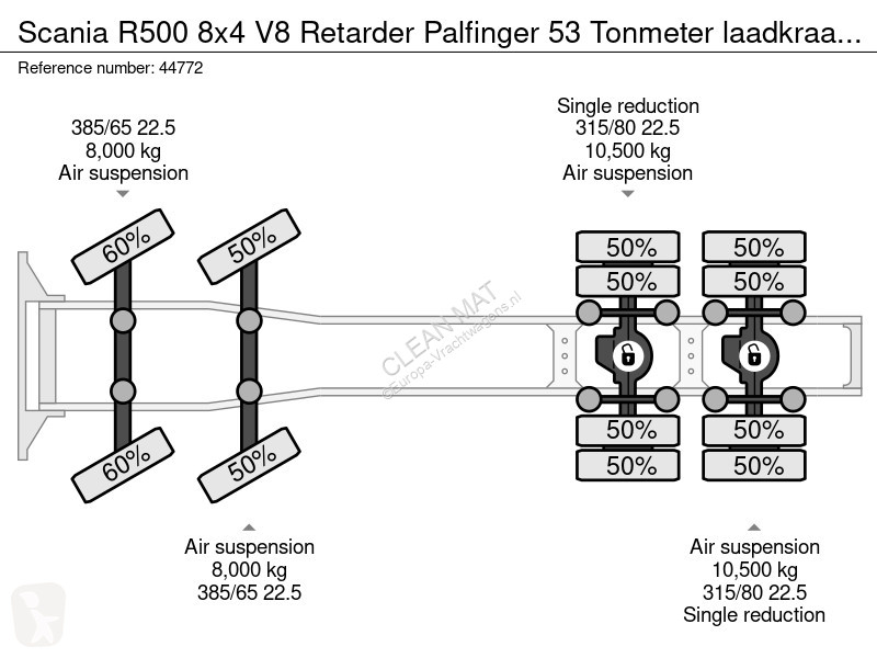 Tractor Scania R500 8x4 V8 Retarder alfinger 53...