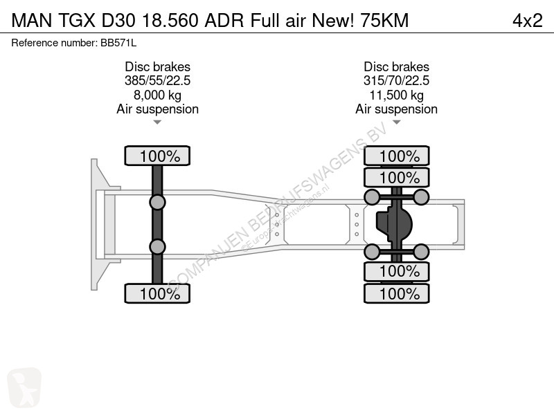 Trekker MAN D30 18.560 ADR Full air New! 75KM