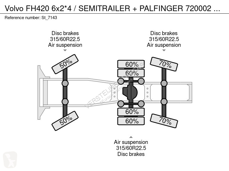 جرار Volvo FH420 6x2*4 / SEMITRAILER +...