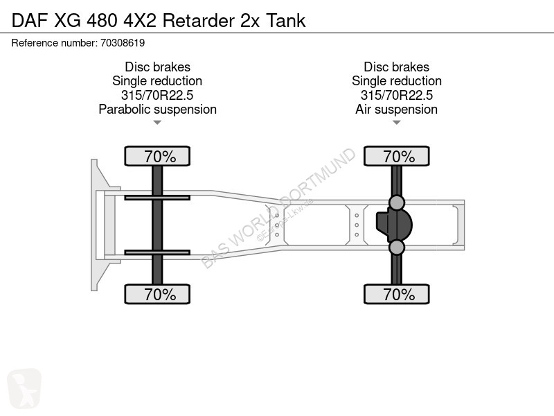 Cabeza tractora DAF XG  4X2 Retarder 2x Tank