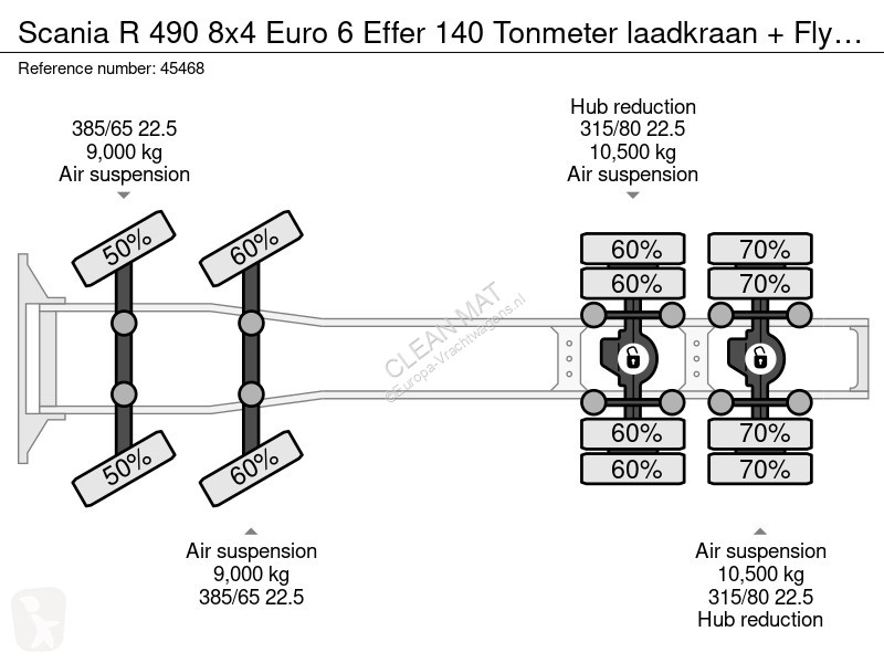 جرار Scania 490 8x4 Euro 6 Effer 140 Tonmeter...