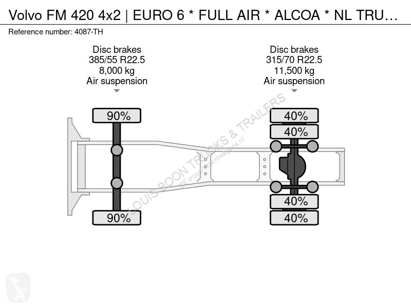 جرار Volvo 420 4x2 | EURO 6 * FULL AIR * ALCOA...