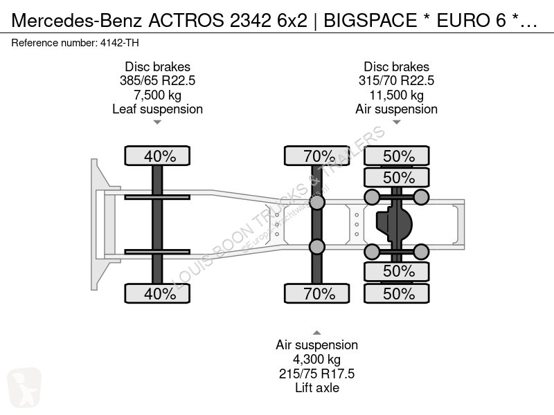 جرار Mercedes ACTROS 2342 6x2 | BIGSPACE * EURO...
