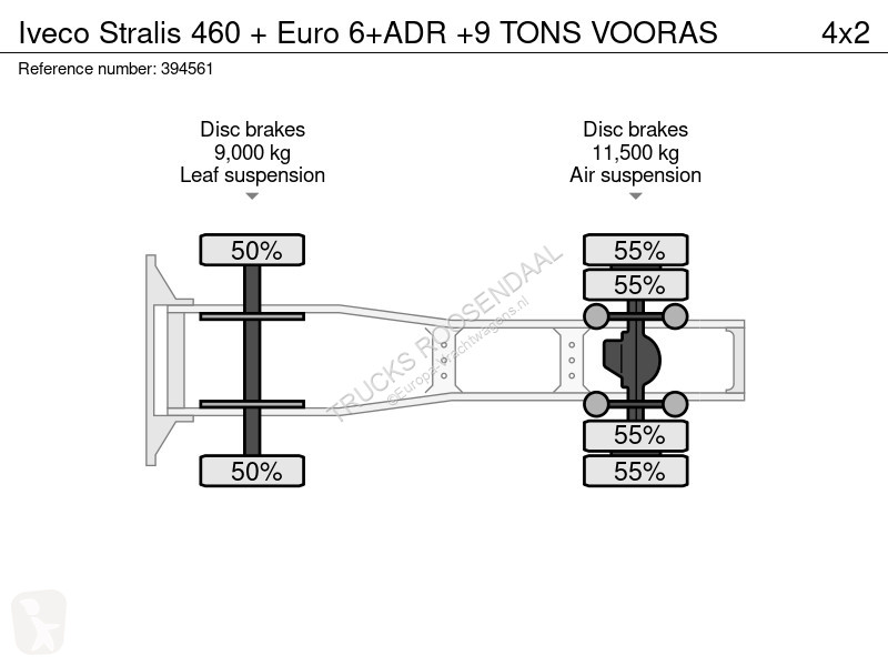 Tahač Iveco 460 + Euro 6+ADR +9 TONS VOORAS