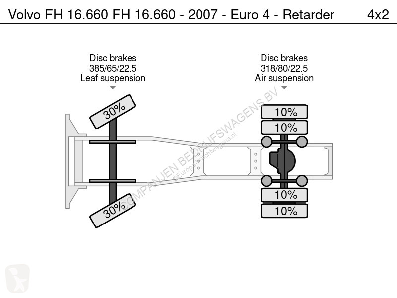 Traktor Volvo 16660 16.660 - 2007 - Euro 4 -...