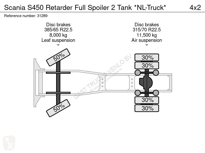 Trekker Scania S450 Retarder Full Spoiler 2...