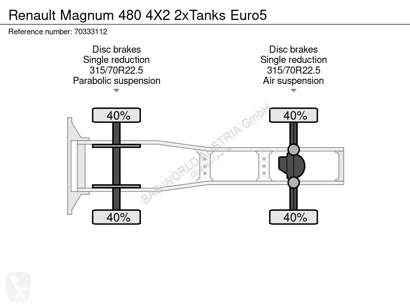Cabeza tractora Renault 480 4X2 2xTanks Euro5