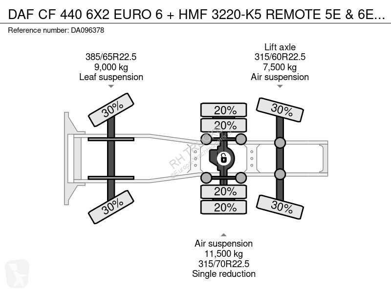 Traktor DAF 440 6X2 EURO 6 + HMF 3220-K5 REMOTE...